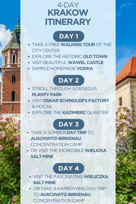 An infographic outlining a 4-day itinerary for Krakow, Poland