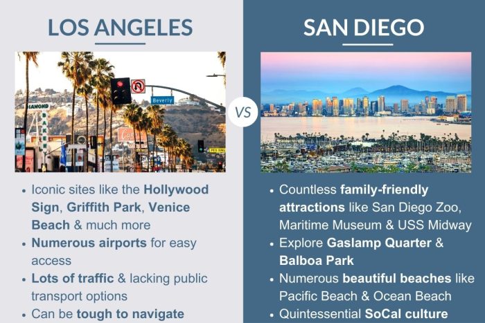 An infographic describing the differences between Los Angeles & San Diego in California