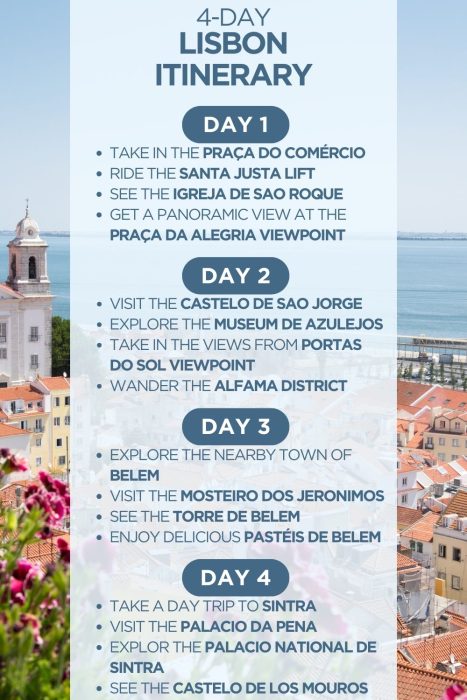 An infographic outlining a 4-day itinerary for Lisbon, Portugal