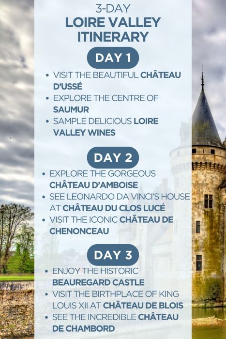 An infographic outlining a 3-day itinerary for the Loire Valley in France
