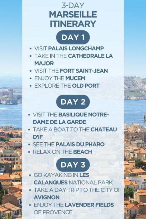 An infographic outlining a 3-day itinerary for Marseille, France