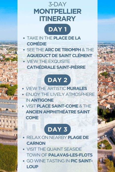 An infographic outlining a 3-day itinerary for Montpellier, France