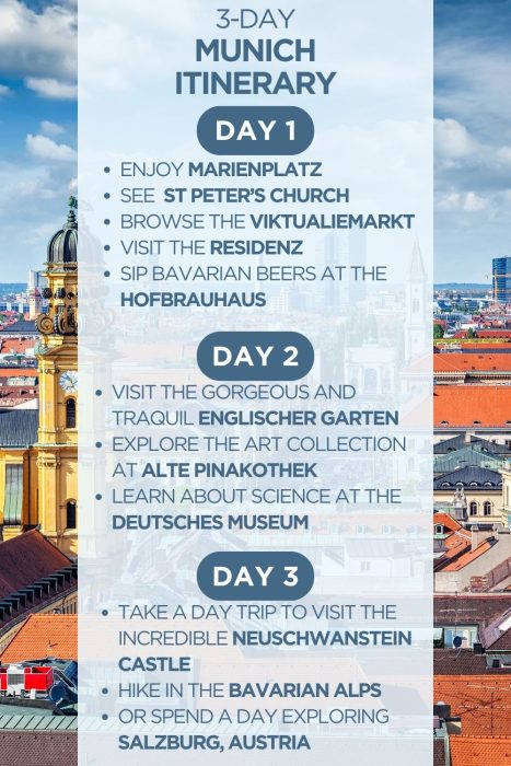An infographic outlining a 3-day itinerary for Munich, Germany