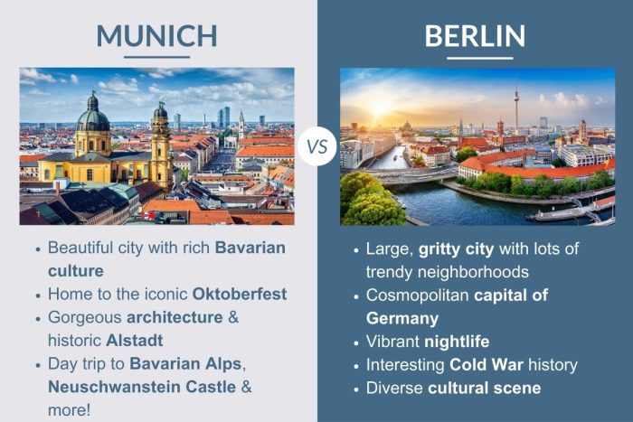 An infographic describing the differences between Munich and Berlin in Germany
