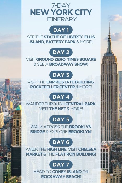 An infographic outlining a 7-day itinerary for New York City