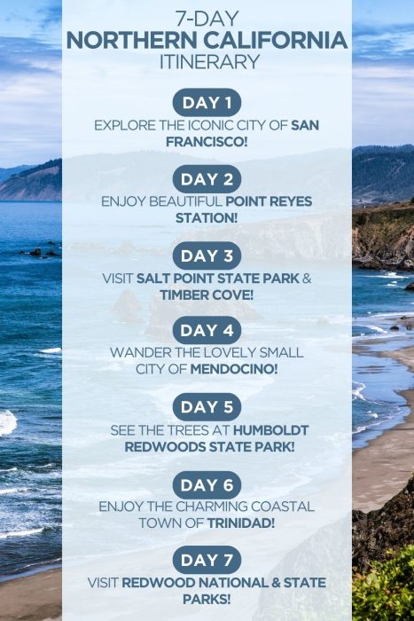 An infographic outlining a 7-day itinerary for Northern California