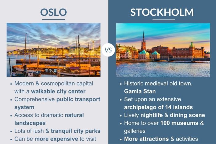 An infographic describing the differences between Oslo, Norway and Stockholm, Sweden