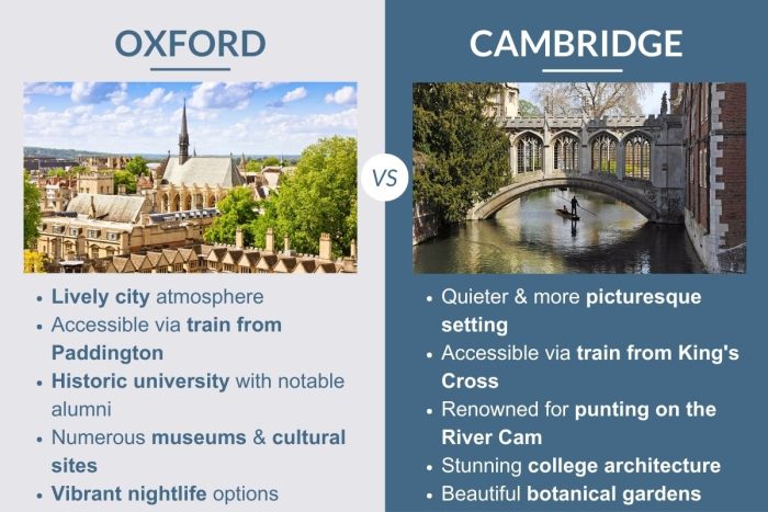 An infographic describing the differences between Oxford and Cambridge in England