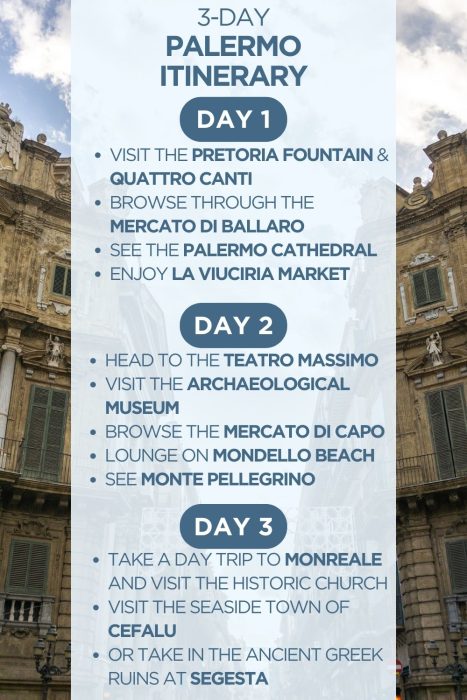An infographic outlining a 3-day itinerary for Palermo in Sicily, Italy