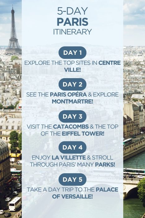 An infographic outlining a 5-day itinerary for Paris