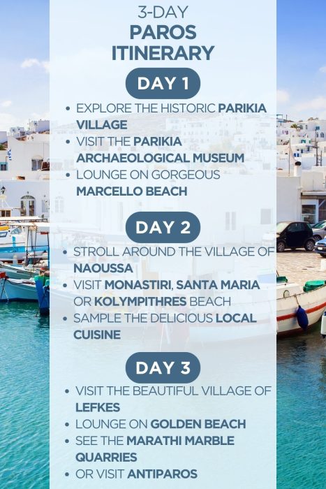 An infographic outlining a 3-day itinerary for Paros island in Greece