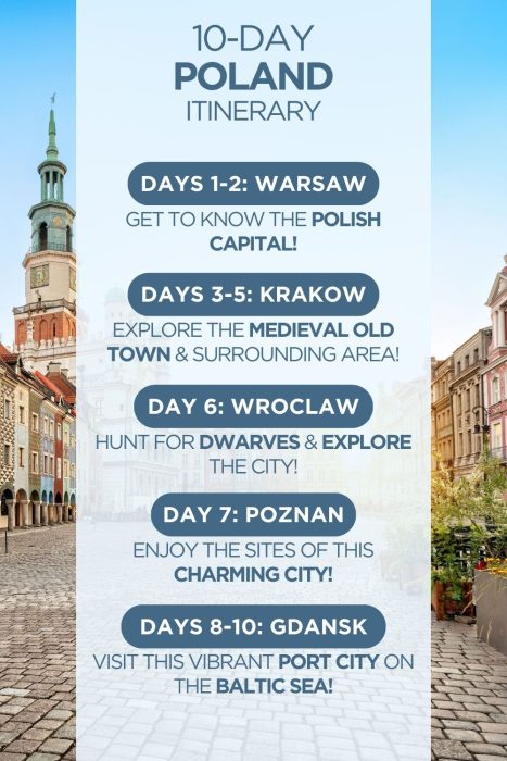 An infographic outlining a 10-day itinerary for Poland