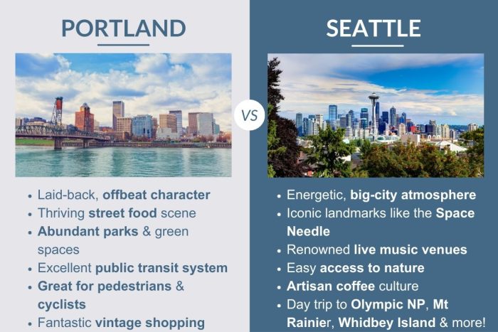 An infographic describing the differences between Portland, Oregon & Seattle, Washington