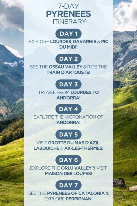 An infographic outlining a 7-day itinerary for the Pyrenees in France, Spain & Andorra