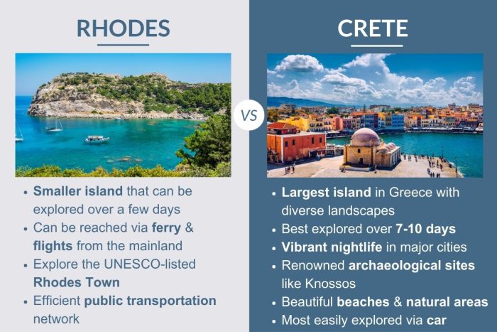 An infographic describing the differences between Rhodes and Crete islands in Greece
