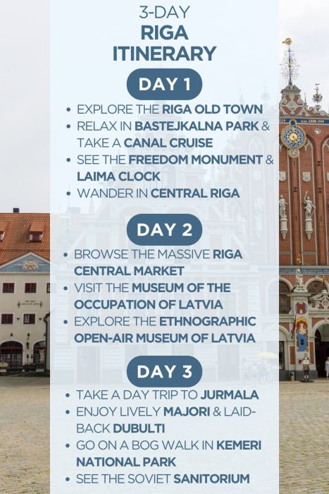 An infographic outlining a 3-day itinerary for Riga, Latvia