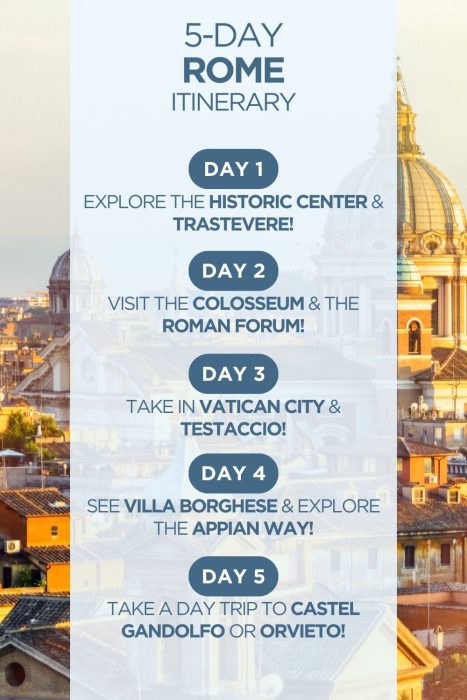 An infographic outlining a 5-day itinerary for Rome, Italy