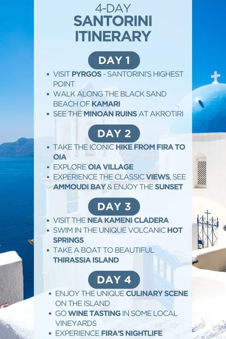 An infographic outlining a 4-day itinerary for Santorini, Greece