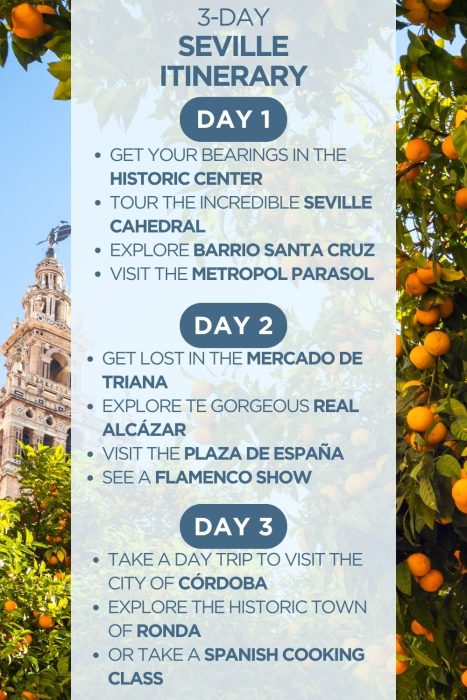 An infographic outlining a 3-day itinerary for Seville, Spain