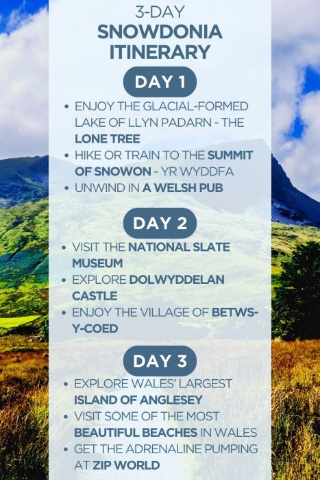 An infographic outlining a 3-day itinerary for Snowdonia National Park in Wales