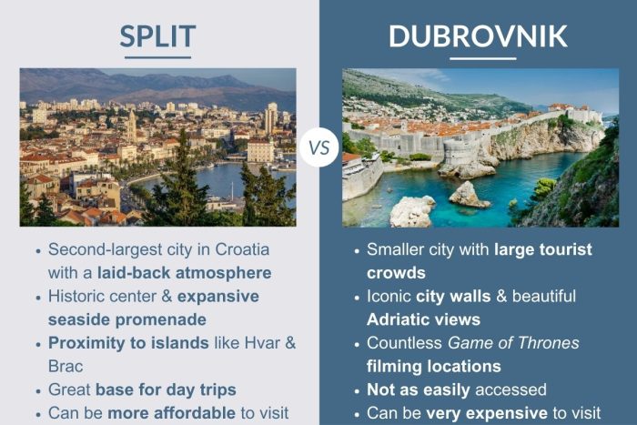 An infographic describing the differences between Split and Dubrovnik in Croatia