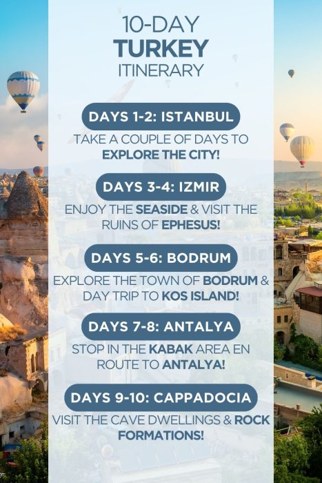 An infographic outlining a 10-day itinerary for Turkey
