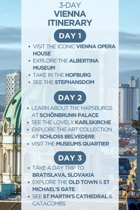 An infographic outlining a 3-day itinerary for Vienna, Austria