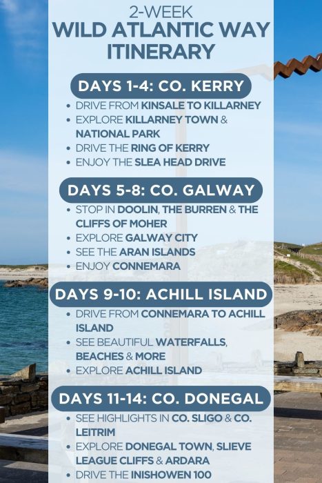 An infographic outlining a 2-week itinerary for Ireland's Wild Atlantic Way