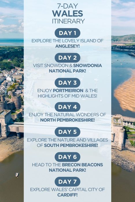 An infographic outlining a 7-day itinerary for Wales