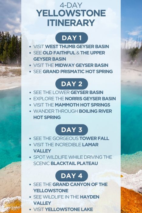 An infographic outlining a 4-day itinerary for Yellowstone National Park