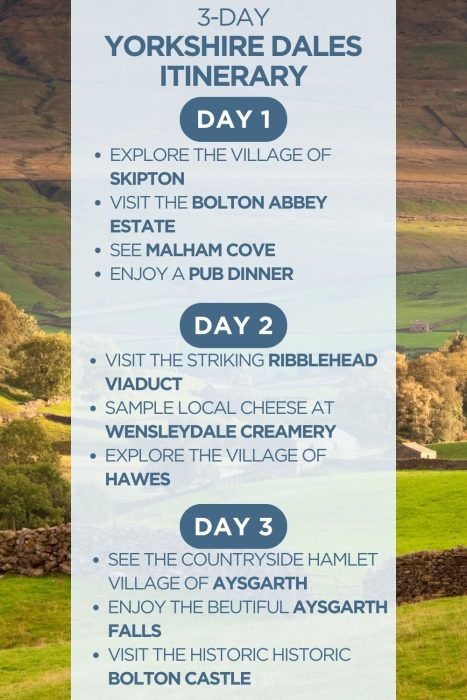An infographic outlining a 3-day itinerary for the Yorkshire Dales in England