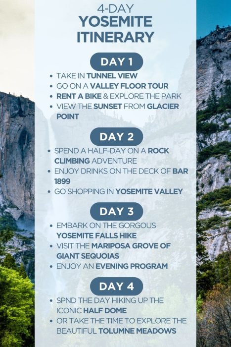 An infographic outlining a 4-day itinerary for Yosemite National Park in California