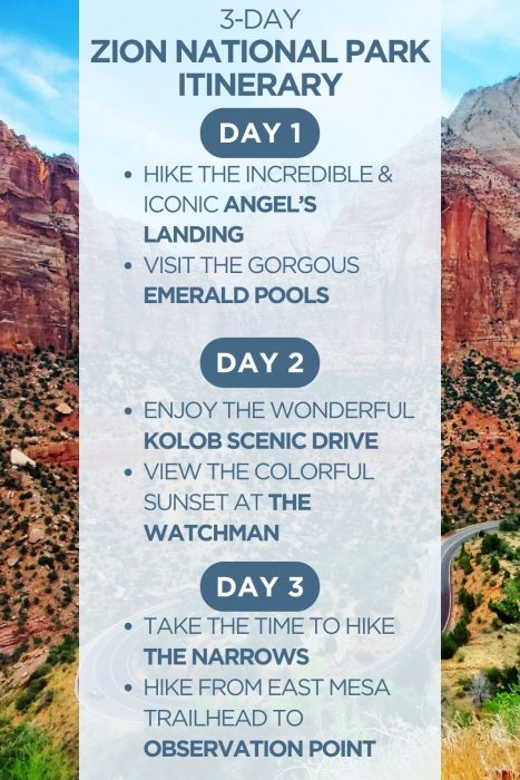 An infographic outlining a 3-day itinerary for Zion National Park in Utah, USA