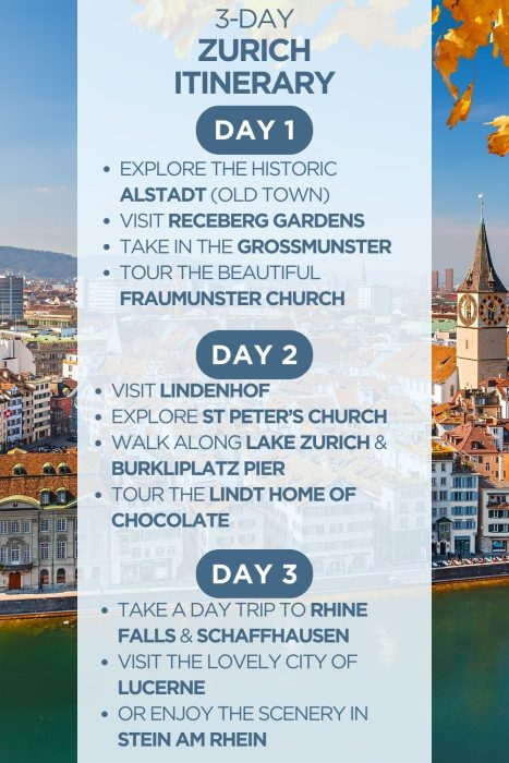 An infographic outlining a 3-day itinerary for Zurich, Switzerland