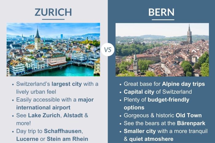 An infographic describing the differences between Zurich and Bern in Switzerland
