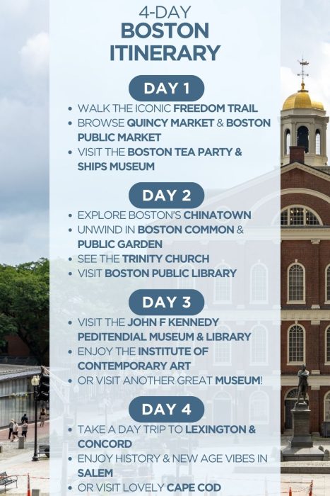 An infographic outlining a 4-day itinerary for Boston