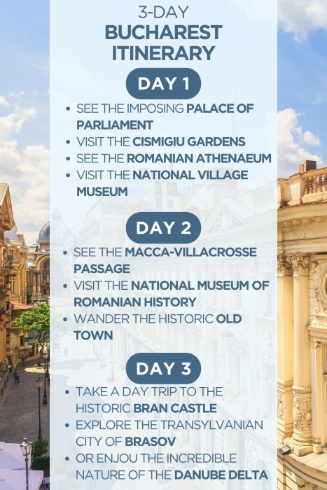 An infographic outlining a 3-day itinerary for Bucharest, Romania