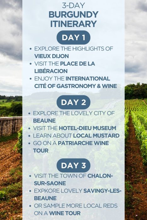 An infographic outlining a 3-day itinerary for the Burgundy region of France
