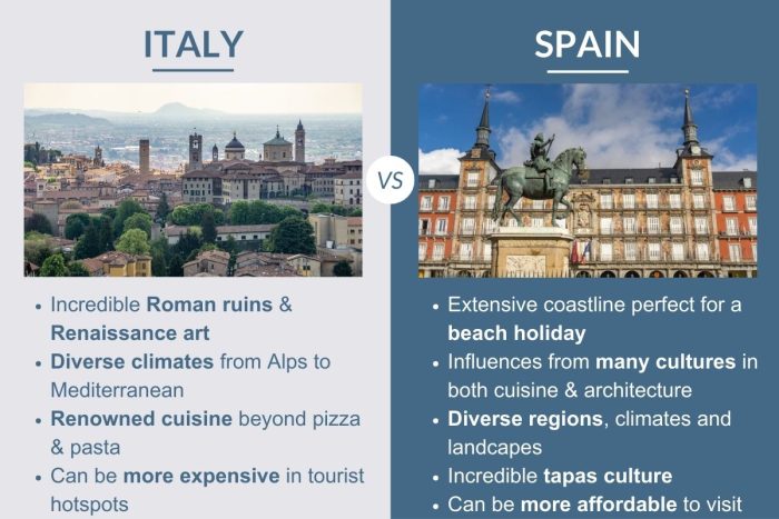 An infographic describing the differences between Italy and Spain