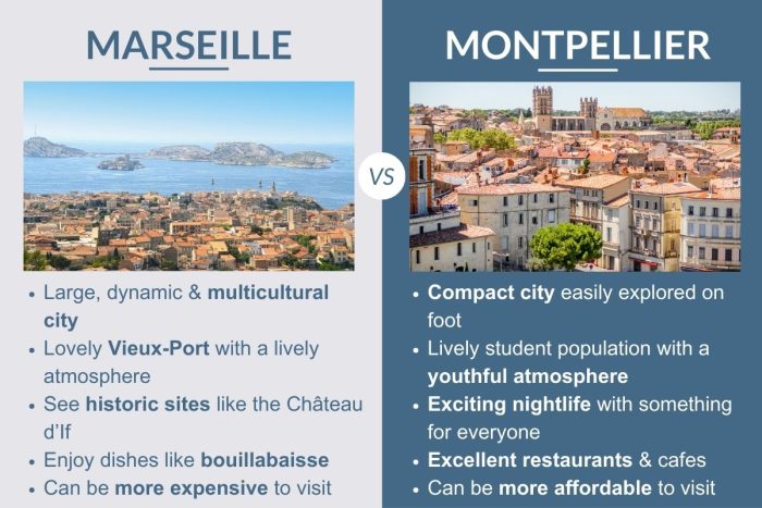 An infographic describing the differences between Marseille & Montpellier in France