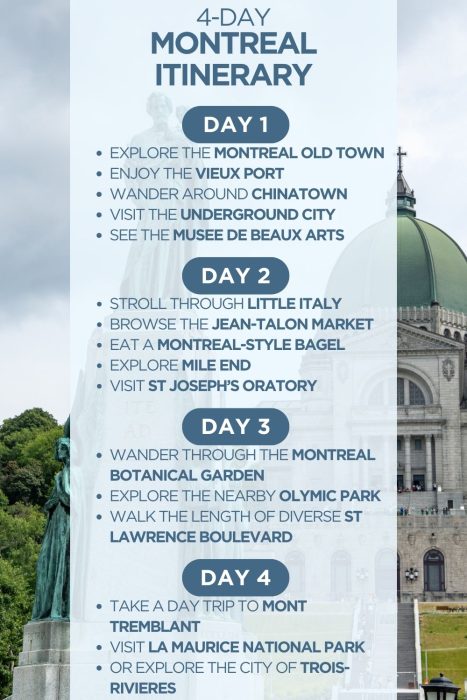 An infographic outlining a 4-day itinerary for Montreal