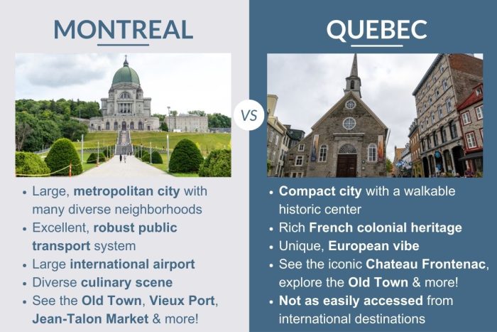 An infographic describing the differences between Montreal and Quebec City in Canada