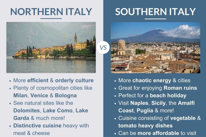 An infographic describing the differences between Northern & SOuthern Italy