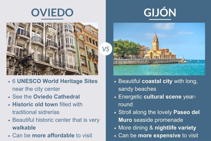 An infographic describing the differences between Oviedo and Gijón in Asturias, Spain