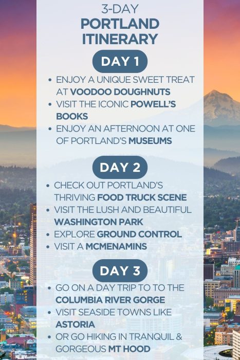 An infographic outlining a 3-day itinerary for Portland, Oregon