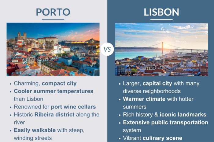 An infographic describing the differences between Porto and Lisbon