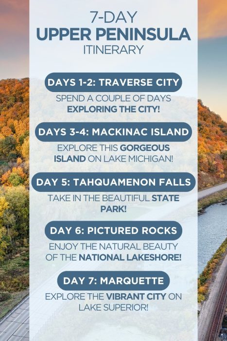 An infographic outlining a 7-day itinerary for Michigan's Upper Peninsula