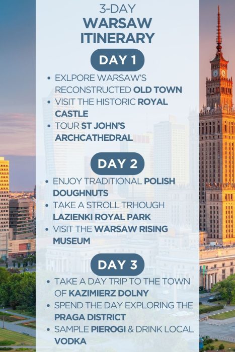 An infographic outlining a 3-day itinerary for Warsaw, Poland