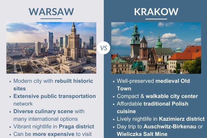 An infographic describing the differences between Warsaw and Krakow