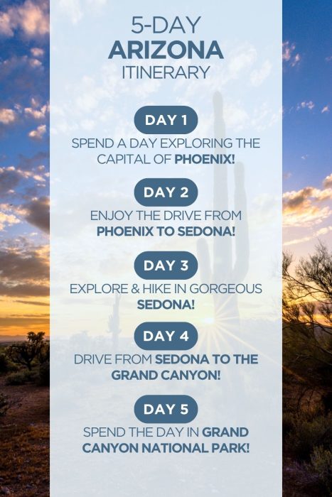 An infographic outlining highlights of a 5-day itinerary for Arizona